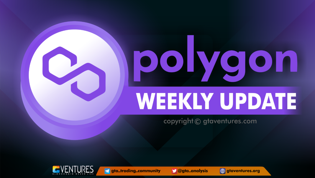 polygon weekly