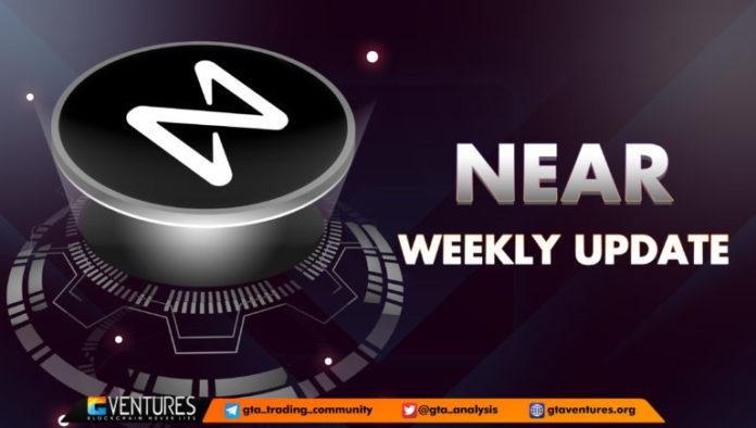 weekly