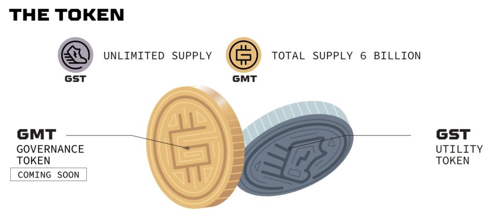 token GMT & GST
