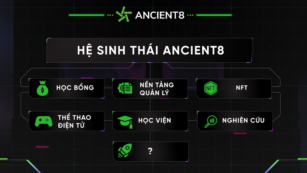 he-sinh-thai-ancient8