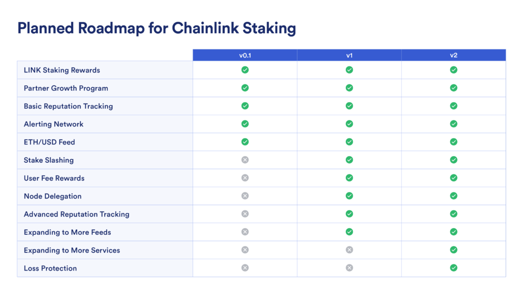 roadmap-chainlink-staking