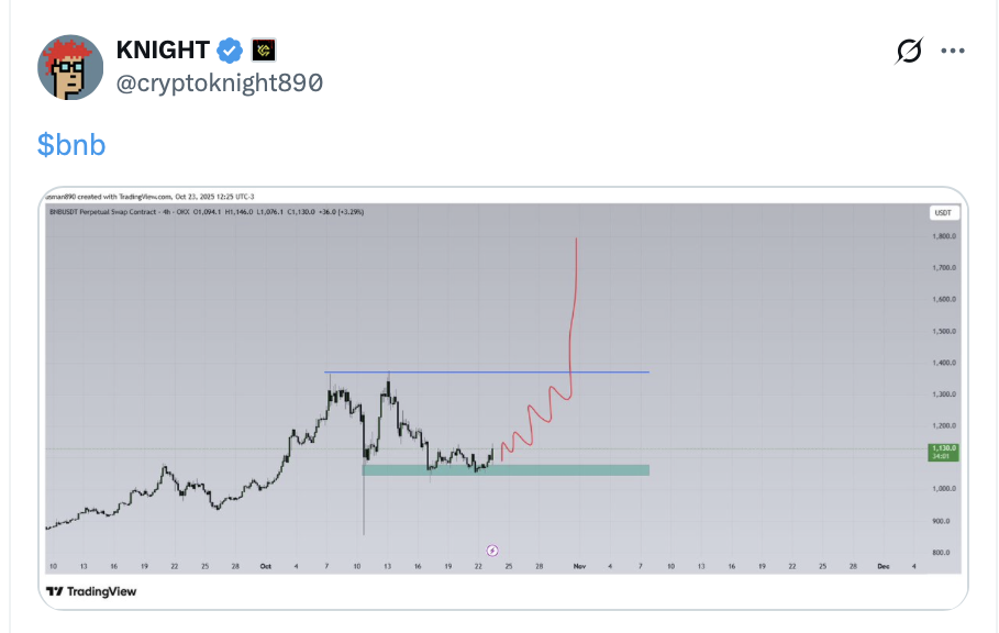 Binance