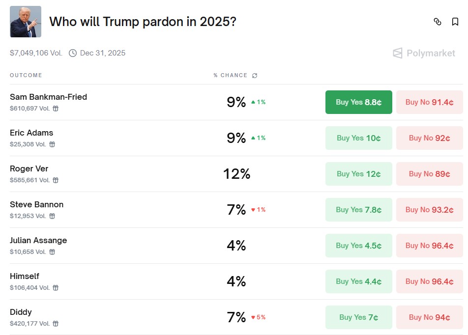 Chính trị, Changpeng Zhao, Sàn giao dịch tiền điện tử, Donald Trump, Sàn giao dịch phi tập trung, Tính năng, BNB