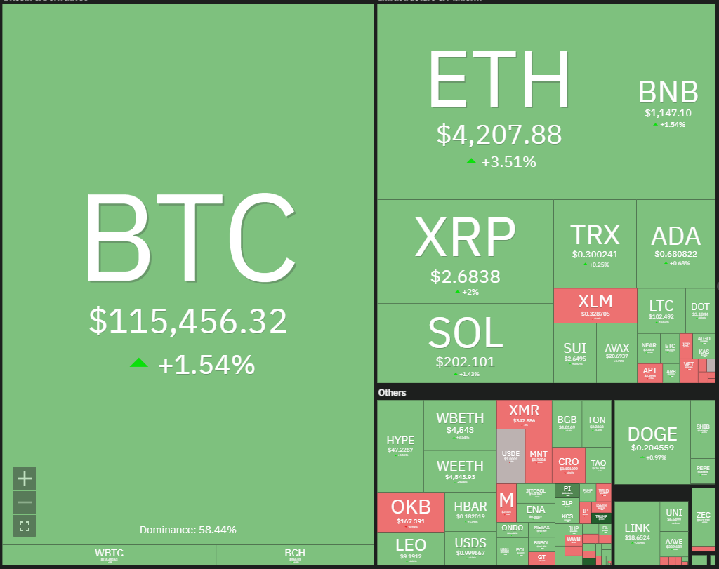 Dogecoin, Tiền điện tử, Đô la, Trung Quốc, Giá Bitcoin, XRP, Thị trường, Hoa Kỳ, Sàn giao dịch tiền điện tử, Cardano, Phân tích giá, Phân tích thị trường, Giá Ether, Solana, S&P 500, BNB