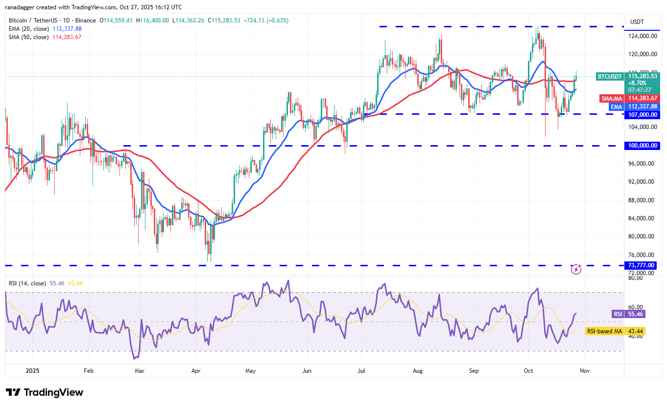Dogecoin, Tiền điện tử, Đô la, Trung Quốc, Giá Bitcoin, XRP, Thị trường, Hoa Kỳ, Sàn giao dịch tiền điện tử, Cardano, Phân tích giá, Phân tích thị trường, Giá Ether, Solana, S&P 500, BNB