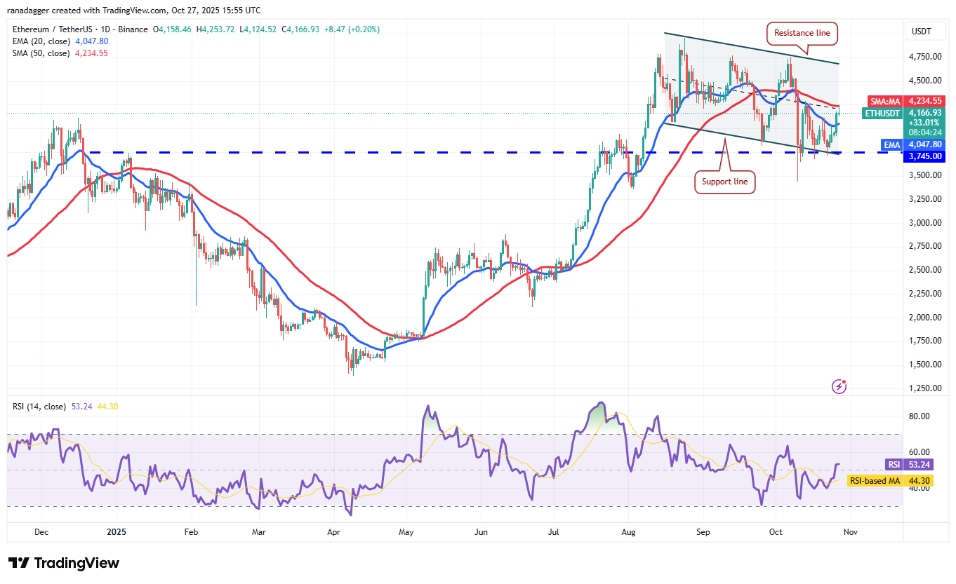 Dogecoin, Tiền điện tử, Đô la, Trung Quốc, Giá Bitcoin, XRP, Thị trường, Hoa Kỳ, Sàn giao dịch tiền điện tử, Cardano, Phân tích giá, Phân tích thị trường, Giá Ether, Solana, S&P 500, BNB