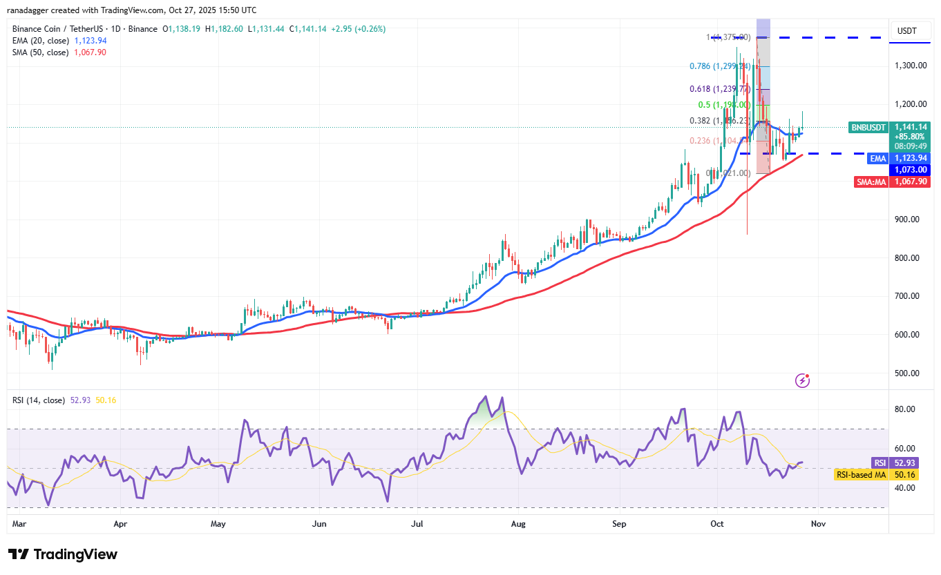 Dogecoin, Tiền điện tử, Đô la, Trung Quốc, Giá Bitcoin, XRP, Thị trường, Hoa Kỳ, Sàn giao dịch tiền điện tử, Cardano, Phân tích giá, Phân tích thị trường, Giá Ether, Solana, S&P 500, BNB