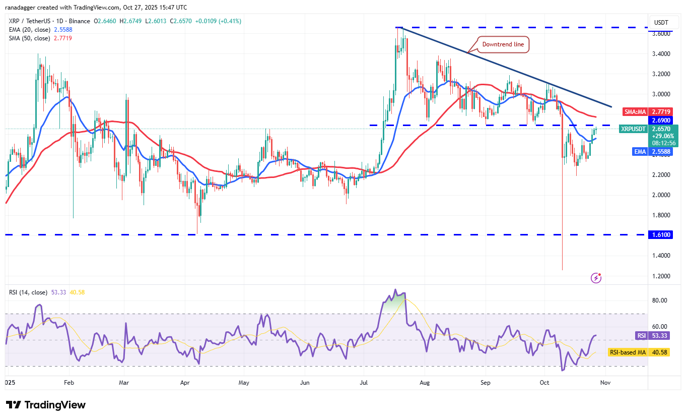 Dogecoin, Tiền điện tử, Đô la, Trung Quốc, Giá Bitcoin, XRP, Thị trường, Hoa Kỳ, Sàn giao dịch tiền điện tử, Cardano, Phân tích giá, Phân tích thị trường, Giá Ether, Solana, S&P 500, BNB