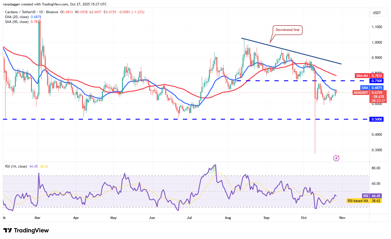 Dogecoin, Tiền điện tử, Đô la, Trung Quốc, Giá Bitcoin, XRP, Thị trường, Hoa Kỳ, Sàn giao dịch tiền điện tử, Cardano, Phân tích giá, Phân tích thị trường, Giá Ether, Solana, S&P 500, BNB