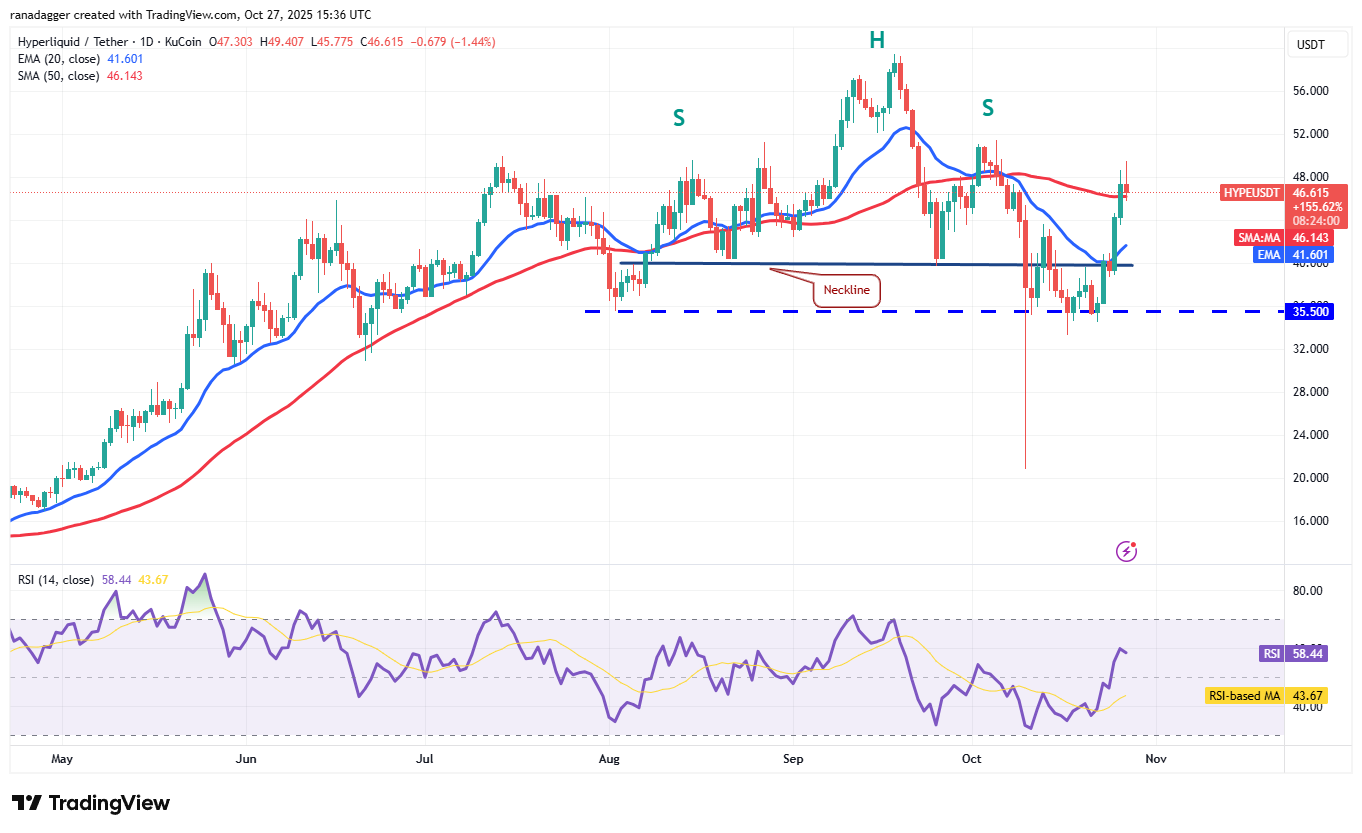 Dogecoin, Tiền điện tử, Đô la, Trung Quốc, Giá Bitcoin, XRP, Thị trường, Hoa Kỳ, Sàn giao dịch tiền điện tử, Cardano, Phân tích giá, Phân tích thị trường, Giá Ether, Solana, S&P 500, BNB