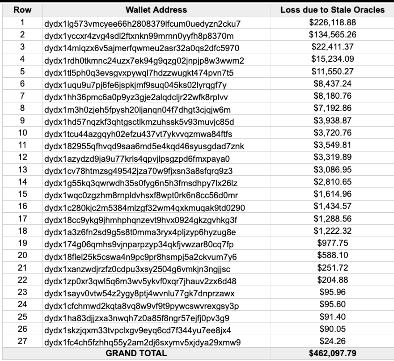 Binance, Đồng tiền Binance