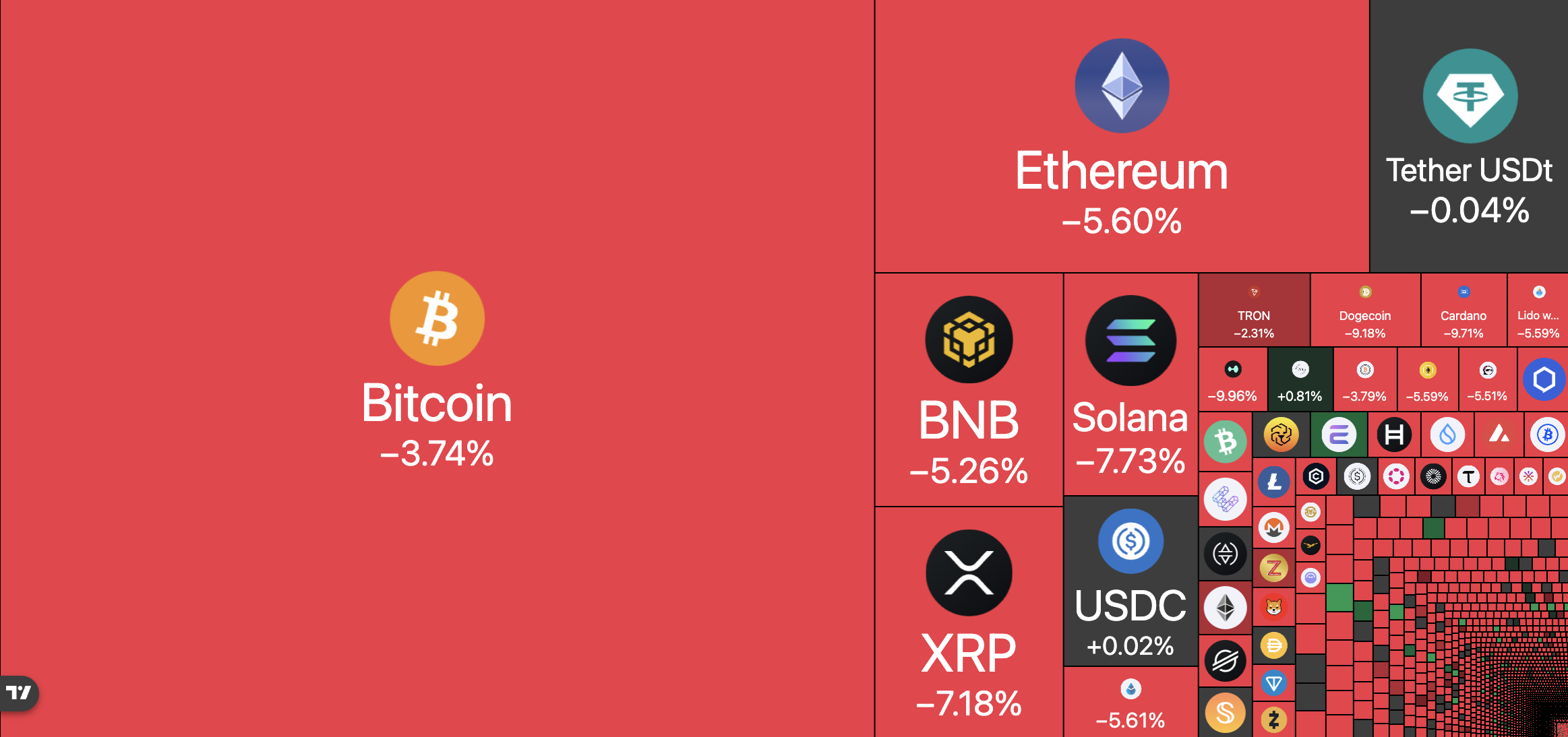 Cục Dự trữ Liên bang, Trung Quốc, Giá Bitcoin, Kinh tế, Nền kinh tế, Hoa Kỳ, Lãi suất