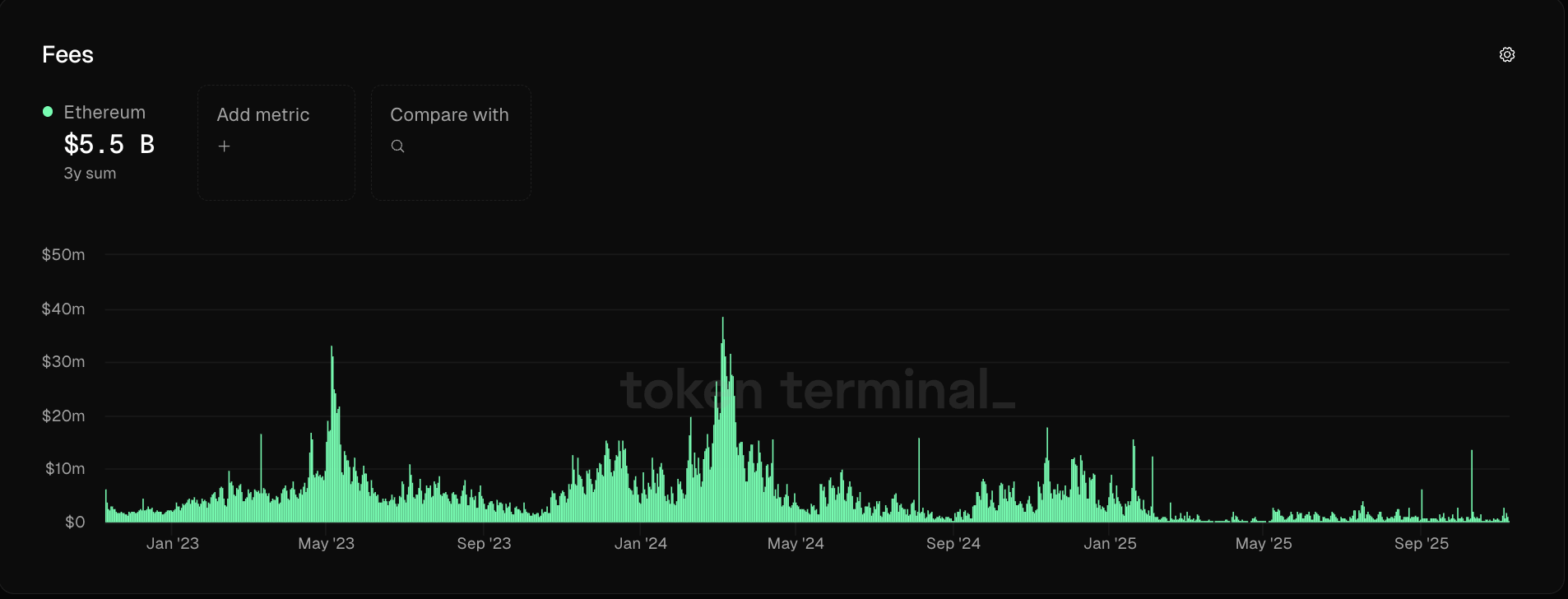 Giao dịch, Phí, Ethereum 2.0, Phí giao dịch