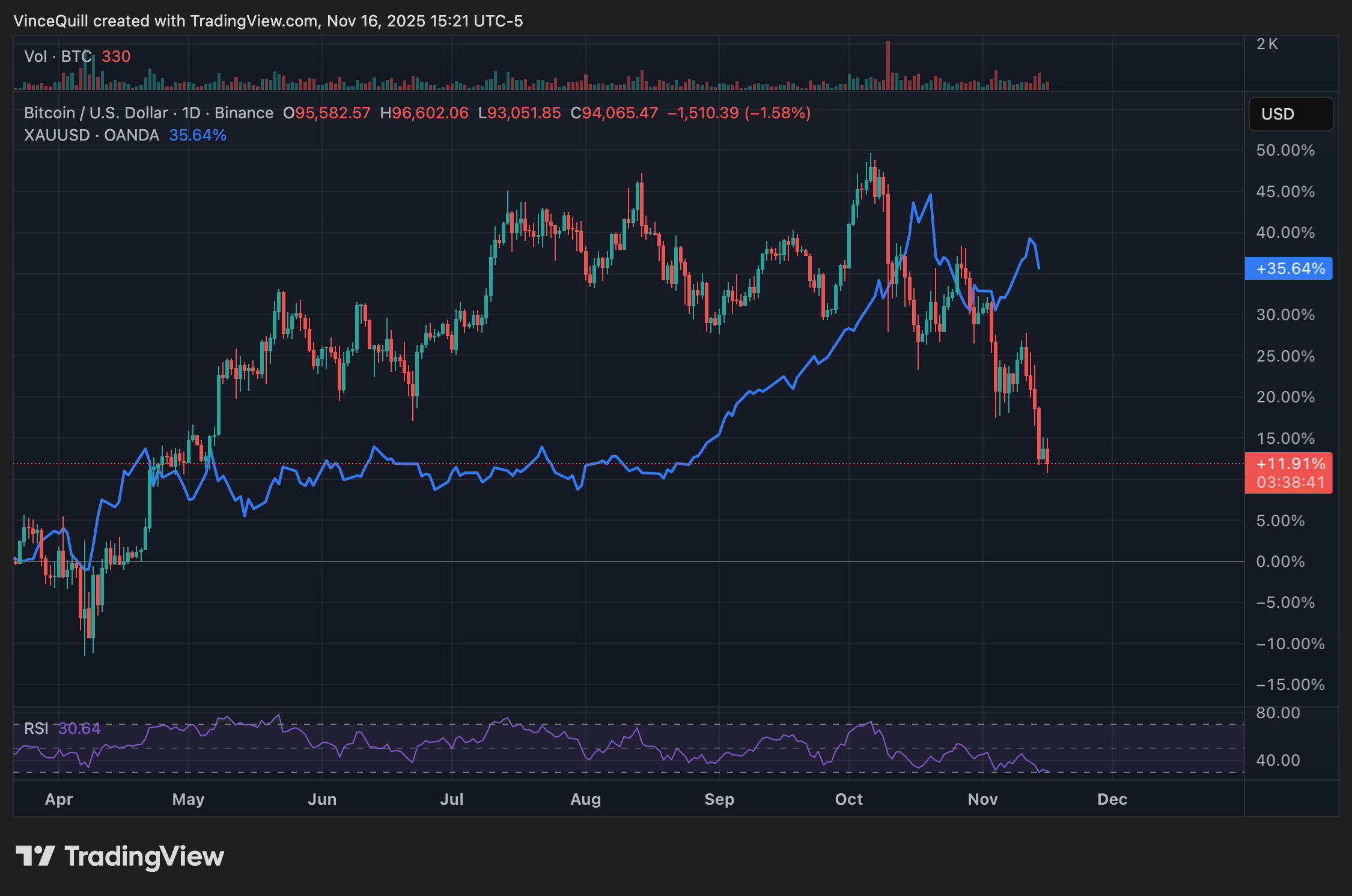 Gold, Peter Schiff, MicroStrategy, Michael Saylor, Các công ty