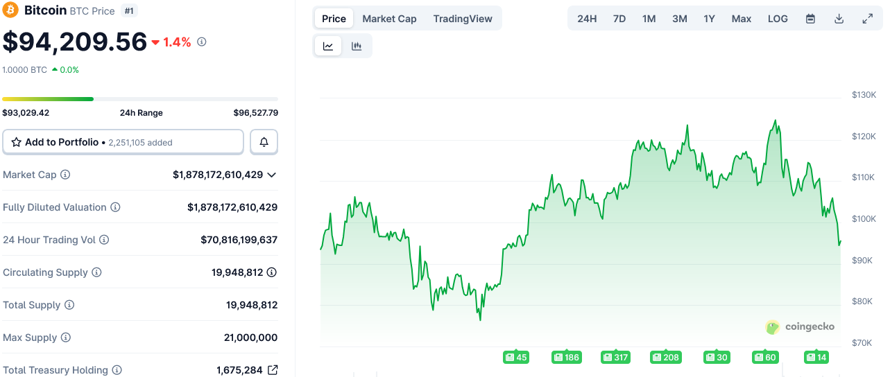 Đầu tư, Chính phủ Hoa Kỳ, Donald Trump, Bitcoin ETF