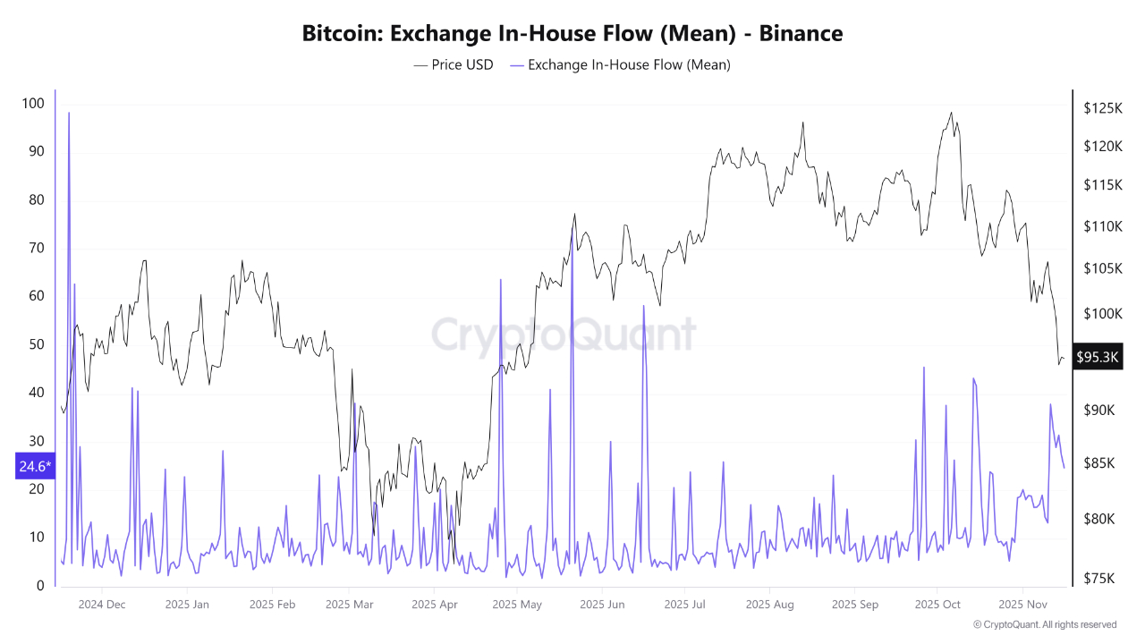 Tiền điện tử, Giá Bitcoin, Đầu tư, Thị trường, Sàn giao dịch tiền điện tử, Phân tích giá, Phân tích thị trường