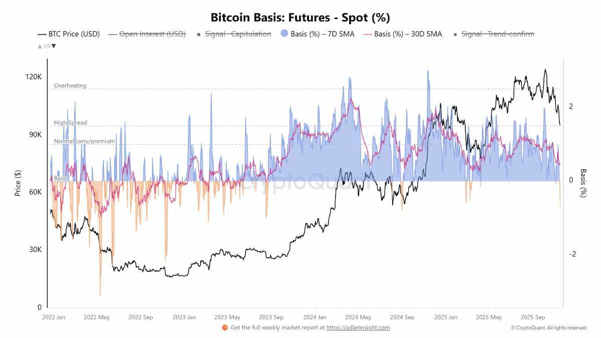 Tiền điện tử, Giá Bitcoin, Đầu tư, Thị trường, Sàn giao dịch tiền điện tử, Sản phẩm phái sinh, Sản phẩm phái sinh tài chính, Hợp đồng tương lai Bitcoin, Binance, Phân tích giá, Phân tích thị trường