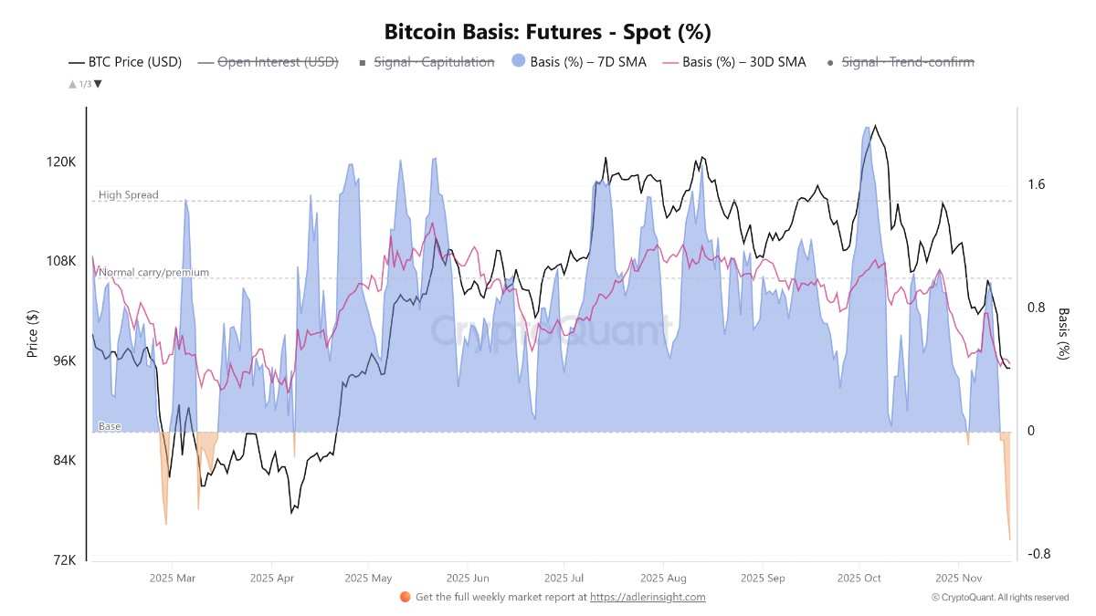 Tiền điện tử, Giá Bitcoin, Đầu tư, Thị trường, Sàn giao dịch tiền điện tử, Sản phẩm phái sinh, Sản phẩm phái sinh tài chính, Hợp đồng tương lai Bitcoin, Binance, Phân tích giá, Phân tích thị trường