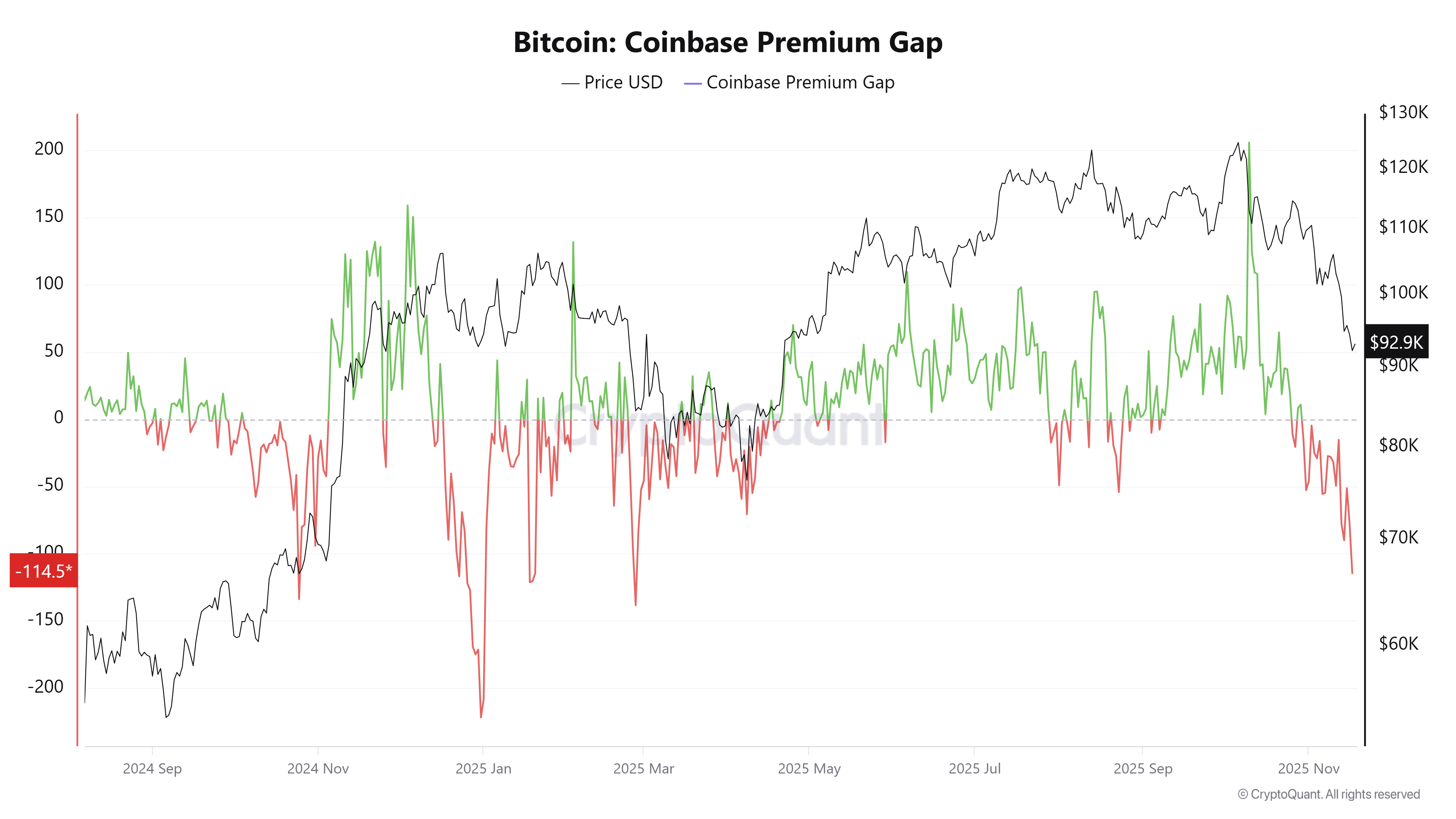Coinbase, Tiền điện tử, NVidia, Giá Bitcoin, Công nghệ, Đầu tư, Thị trường, Hoa Kỳ, Sàn giao dịch tiền điện tử, Cổ phiếu, Binance, Phân tích giá, Phân tích thị trường