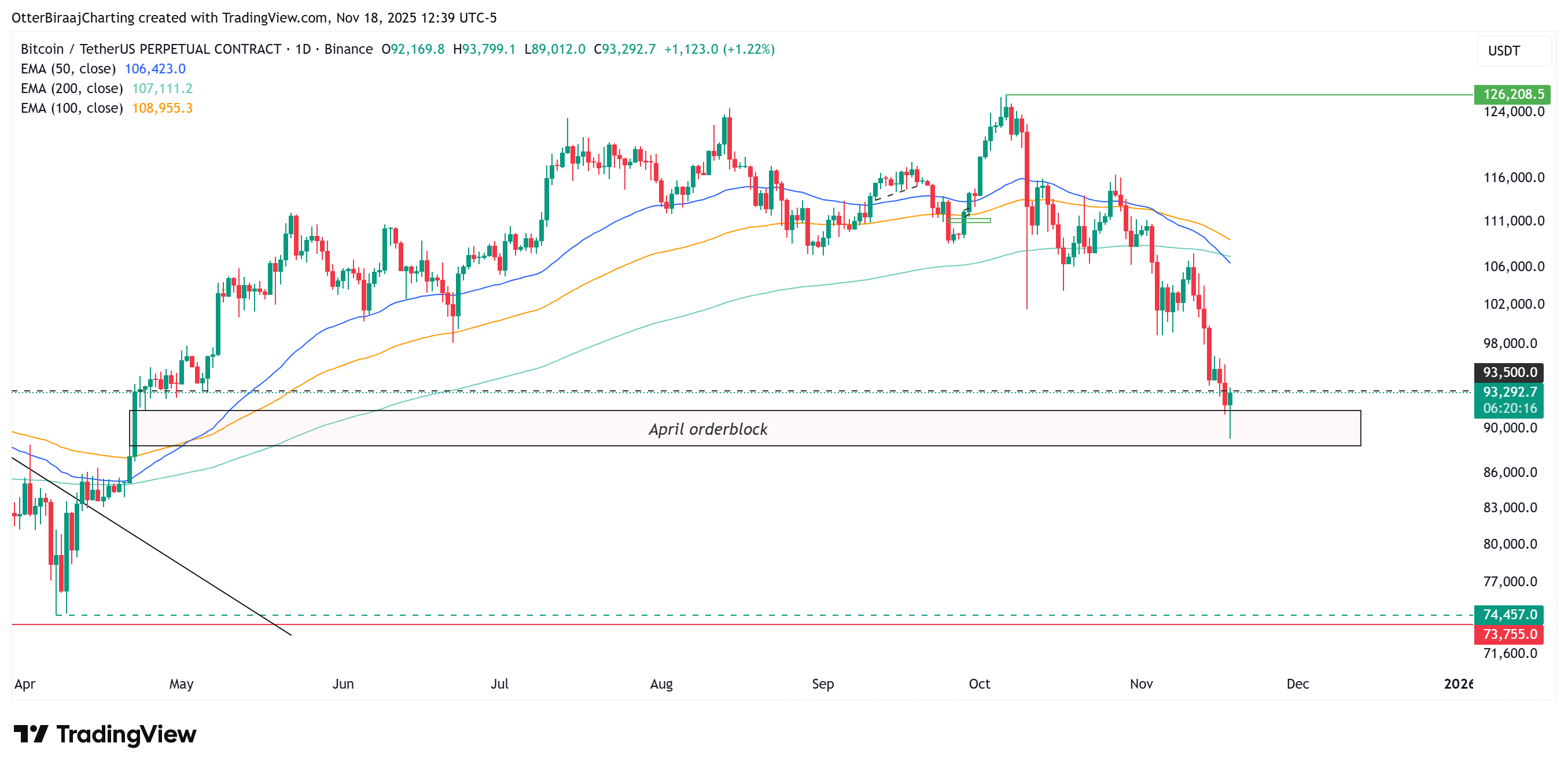 Coinbase, Tiền điện tử, NVidia, Giá Bitcoin, Công nghệ, Đầu tư, Thị trường, Hoa Kỳ, Sàn giao dịch tiền điện tử, Cổ phiếu, Binance, Phân tích giá, Phân tích thị trường