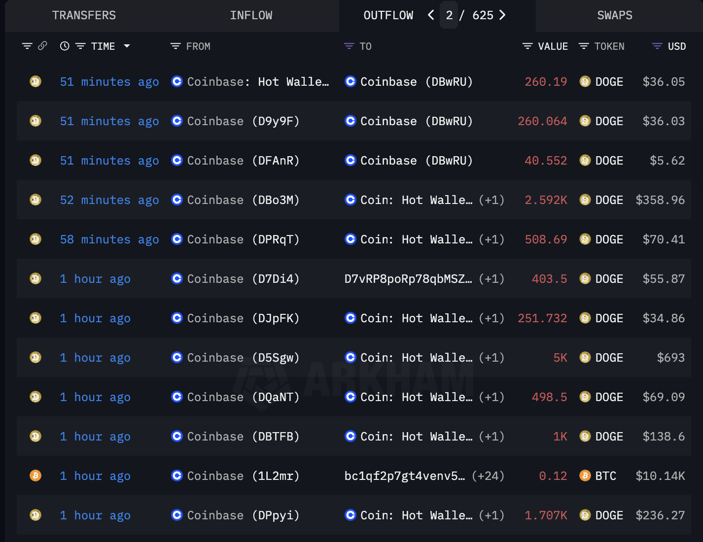 Coinbase, Sàn giao dịch tiền điện tử, An ninh mạng
