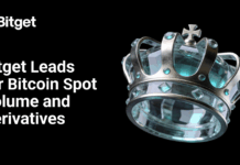 Bitget dẫn đầu về khối lượng spot Bitcoin và hoạt động phái sinh theo báo cáo CryptoQuant