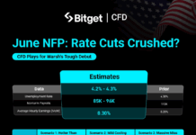 Sắp Đến Giờ Công Bố NFP: Phân Tích Các Kịch Bản Giao Dịch CFD Đối Với USD, Vàng Và Chứng Khoán